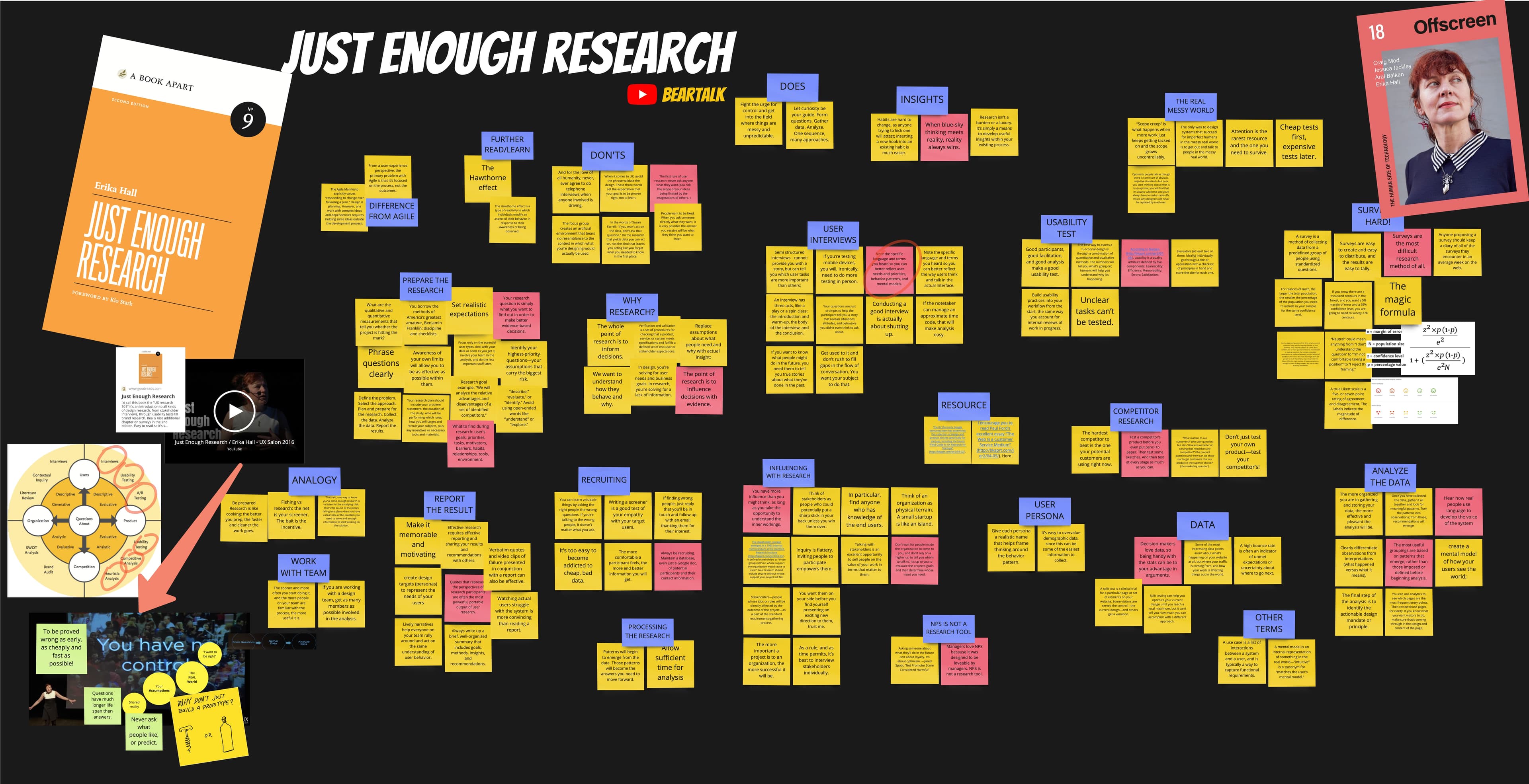 Just Enough Research by Erika Hall - Book review