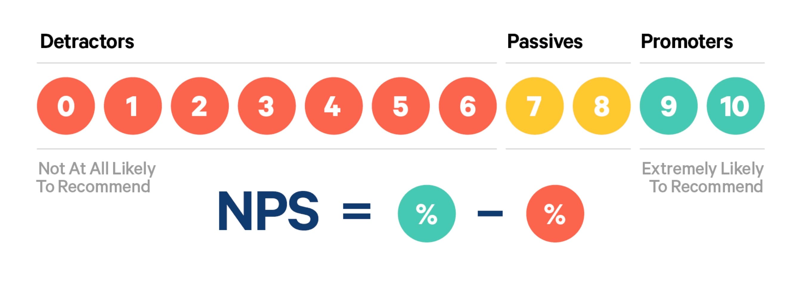 NPS is a lousy metric for UX
