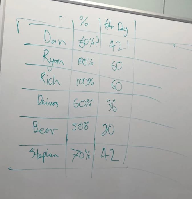 这样明显影响工作效果的问题，我tm以前怎么没看到？！