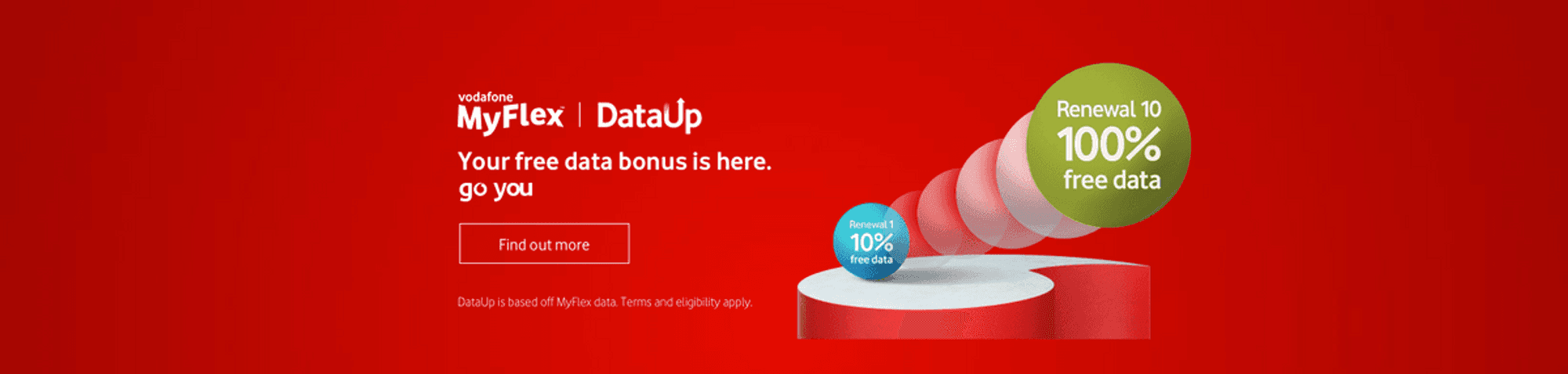 Case study: Vodafone DataUp UX